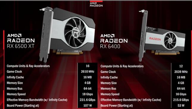 1349元起 AMD RX 6400显卡发布：ITX黄金搭档